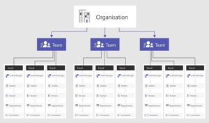 Teams als Organisationstool