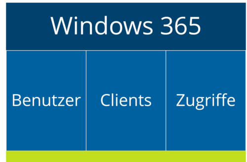 Windows 365 Übersicht