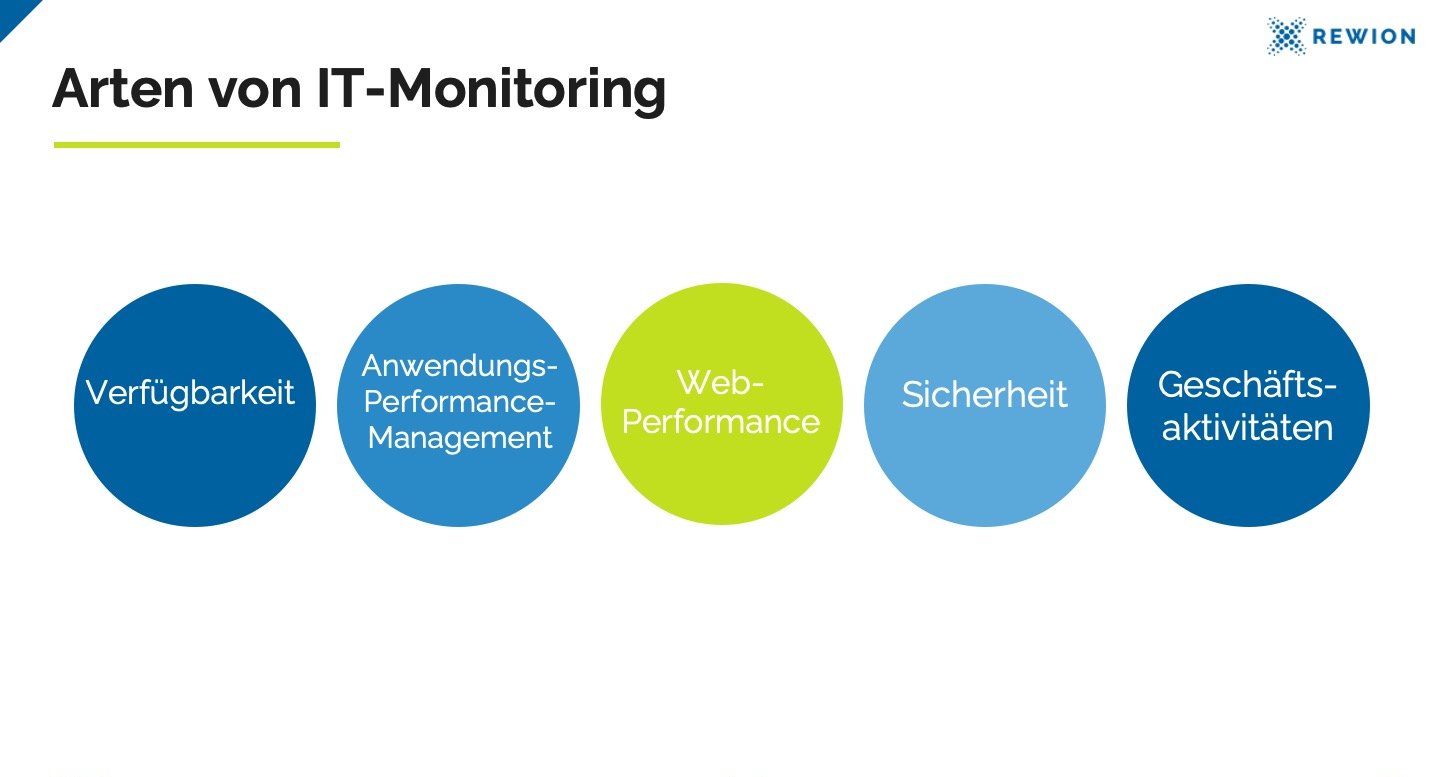 Arten von IT-Monitoring