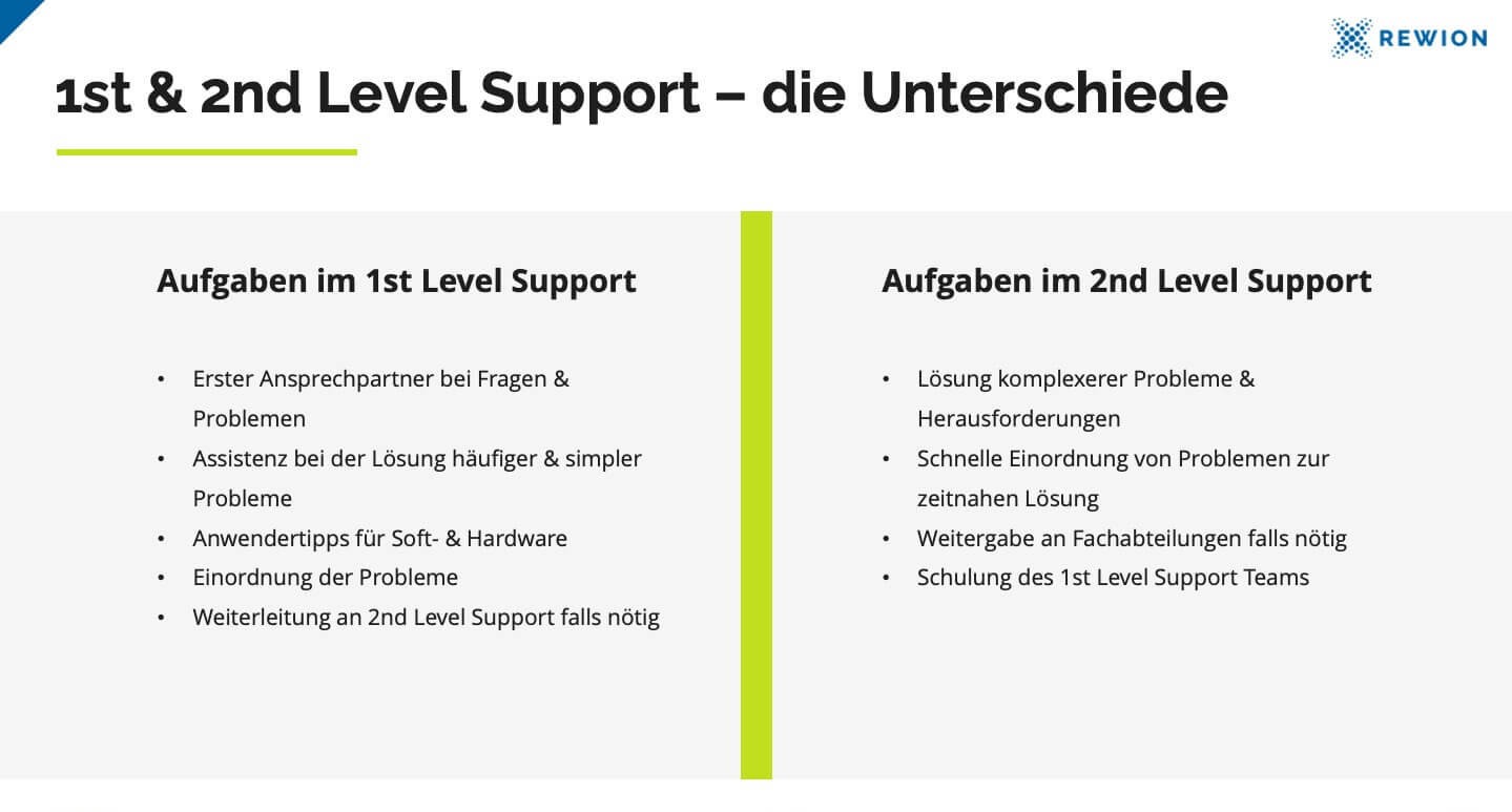 Support-Hotlines 1st 2nd Level