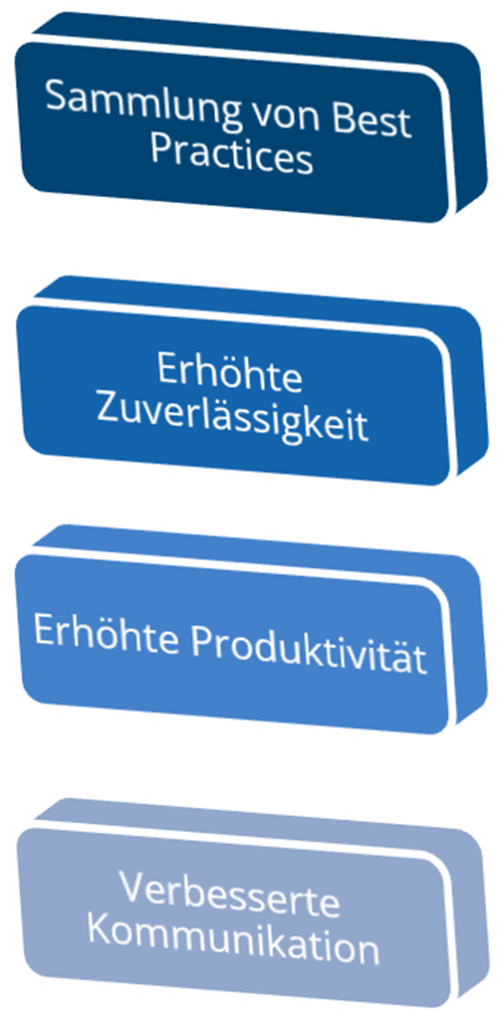 Vorteile von ITIL