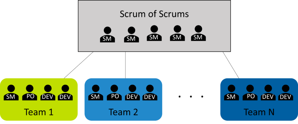 SoS_agile_Framework_Scrum_of_Scrums