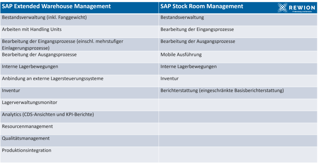 Vergleich SAP EWM und SAP Stock Room Management