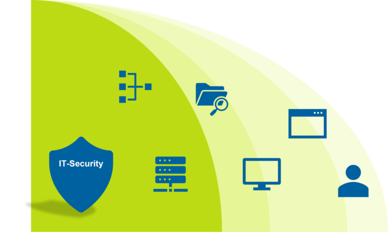Sicherheitskreise IT-Security