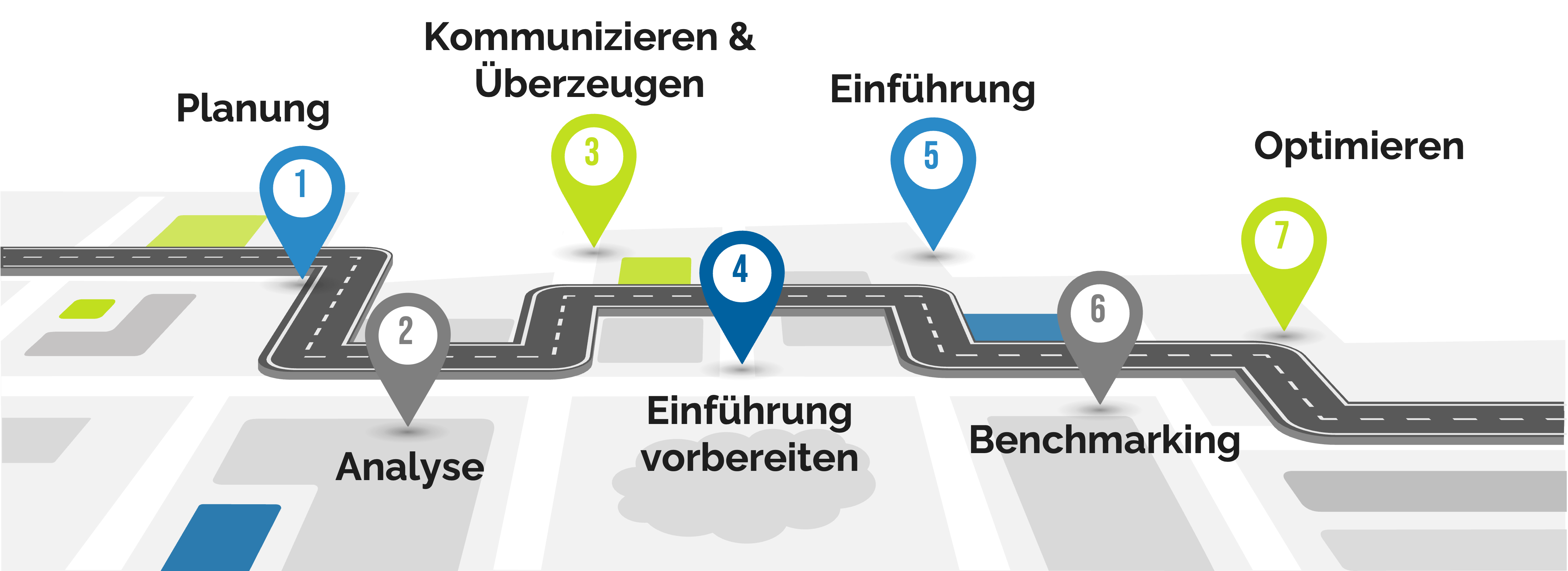 Grafik Einführung FinOps