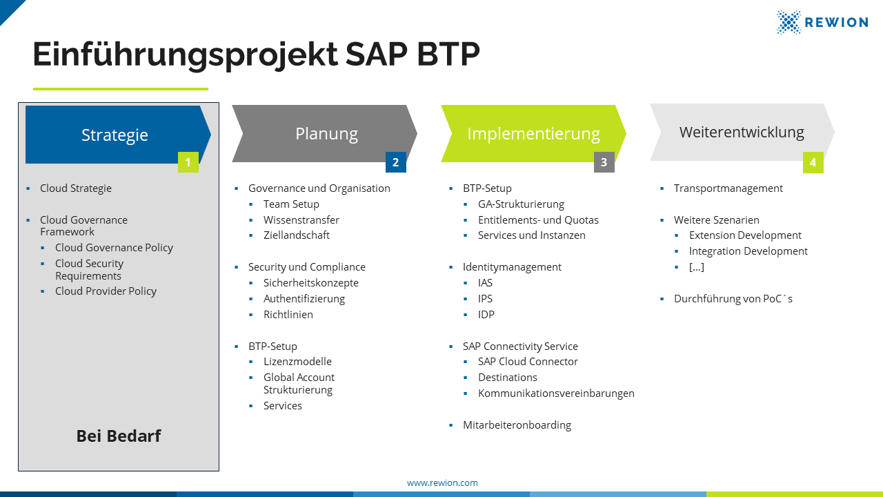 Einführung SAP BTP