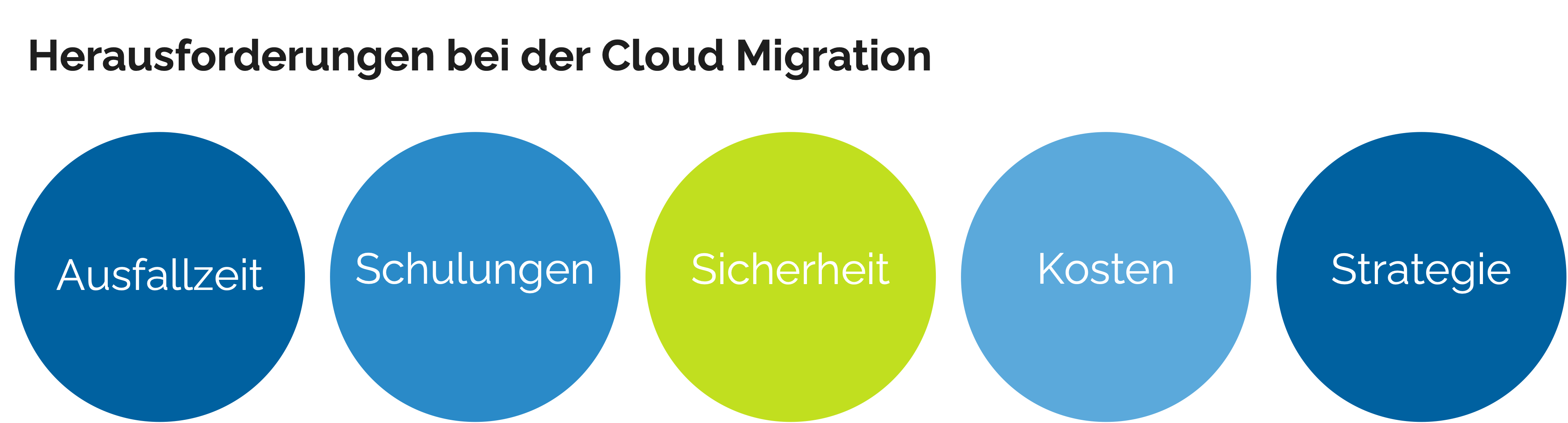 Herausforderungen Cloud Migration
