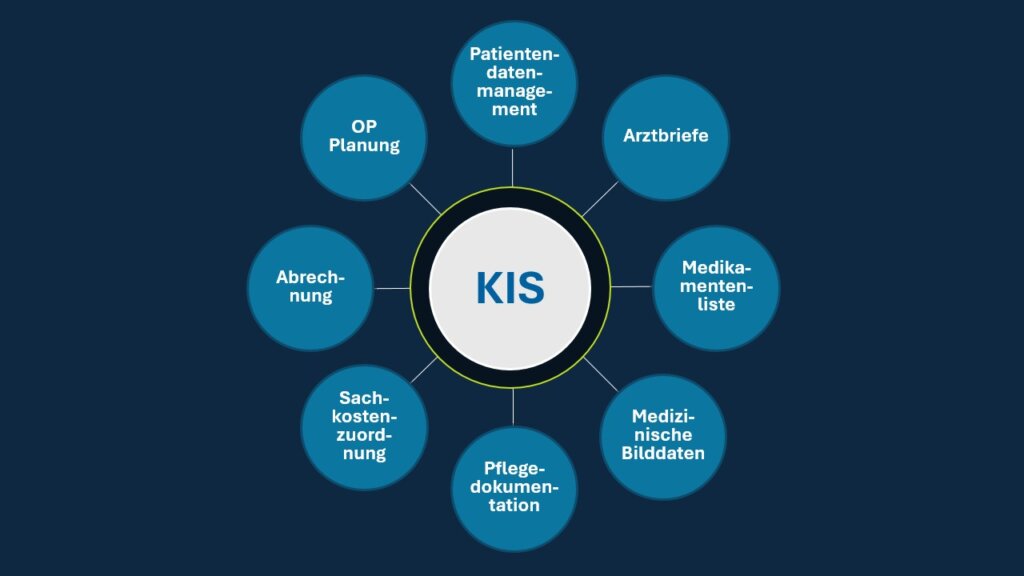 Krankenhausinformationssystem (KIS): Welche Anbieter gibt es? - Rewion ...