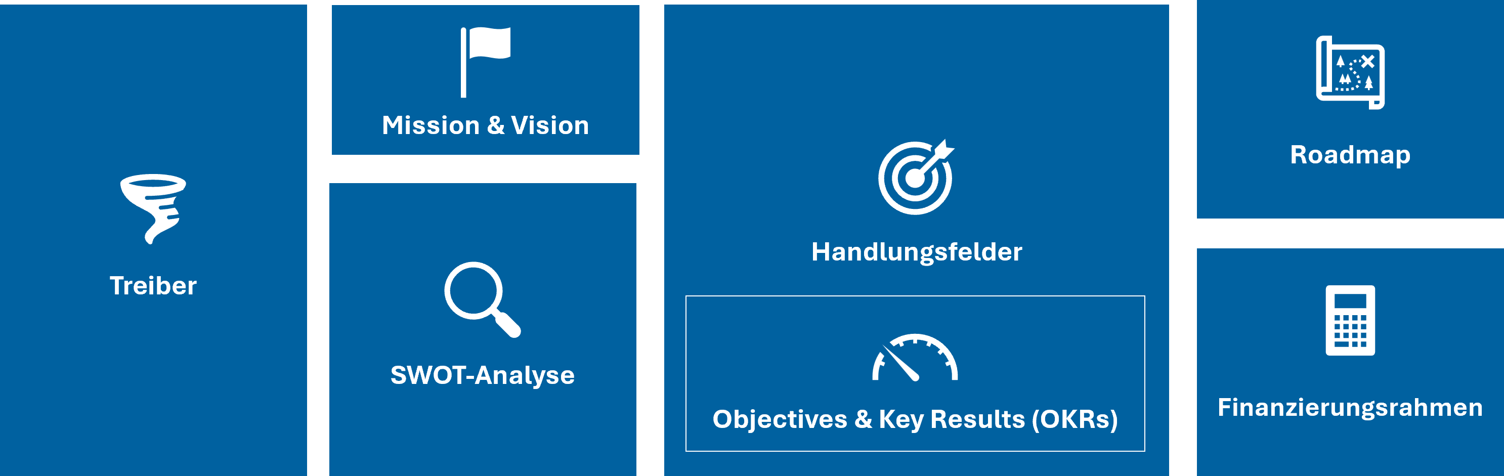IT-Strategieberatung Rewion