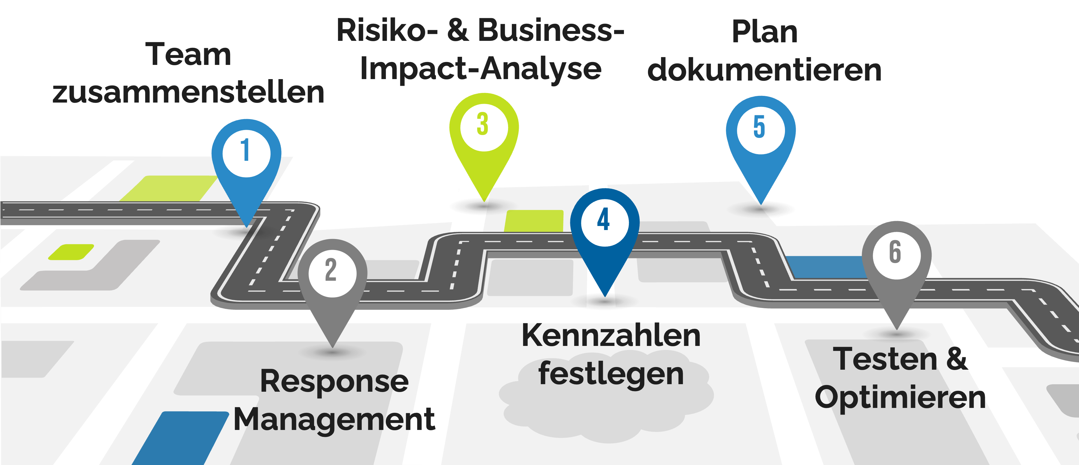 Disaster Recovery Plan erstellen