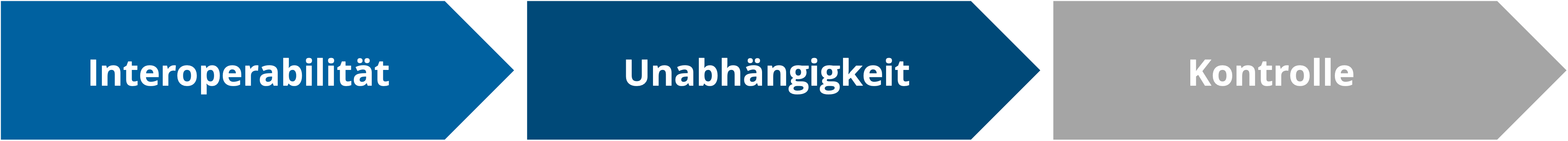 Grafik Technische Souveränität in der Cloud