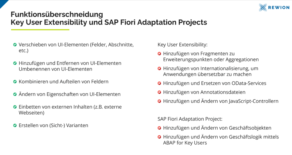 Funktionen, die sowohl durch Key User als auch Entwickler angepasst werden können: 1. Verschieben von UI-Elementen (Felder, Abschnitte, etc.) 2. Hinzufügen und Entfernen von UI-Elementen 3. Umbenennen von UI-Elementen Kombinieren und Aufteilen von Feldern 4. Ändern von Eigenschaften von UI-Elementen 5. Einbetten von externen Inhalten (z.B. externe Webseiten) 5. Erstellen von Steuerungsvarianten (Views) Funktionen, die nur in der Entwickleranpassung verfügbar sind: 1. Hinzufügen von Fragmenten zu Erweiterungspunkten oder Aggregationen 2. Hinzufügen von Internationalisierung, um Anwendungen übersetzbar zu machen 3. Ersetzen des OData-Dienstes einer App Hinzufügen eines OData-Dienstes und eines neuen SAPUI5-Modells zu einer App Hinzufügen von Annotationsdateien