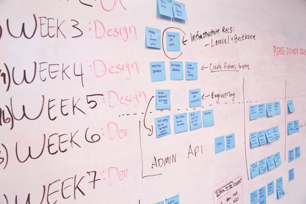 KI-Strategie Workshop - 2 Tage
