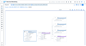 Real User Monitoring mit dem SAP Cloud ALM