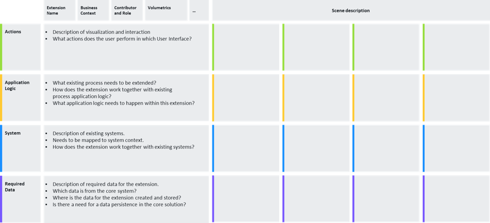 Storyboard für SAP Clean Core Erweiterungen nach SAP Application Extension Methodology