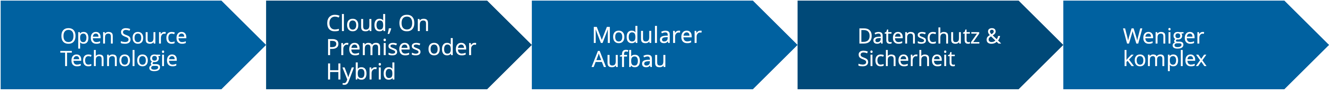 Vorteile Nextcloud