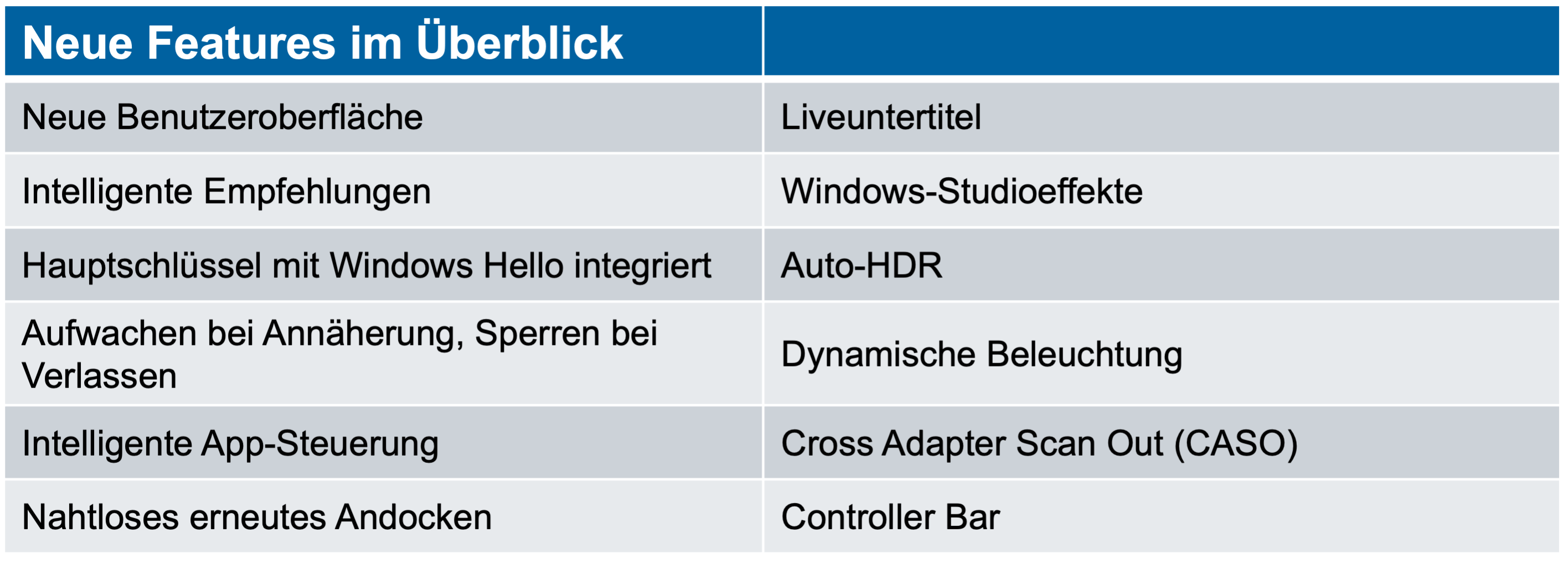 Windows 11 Upgrade Überblick Features