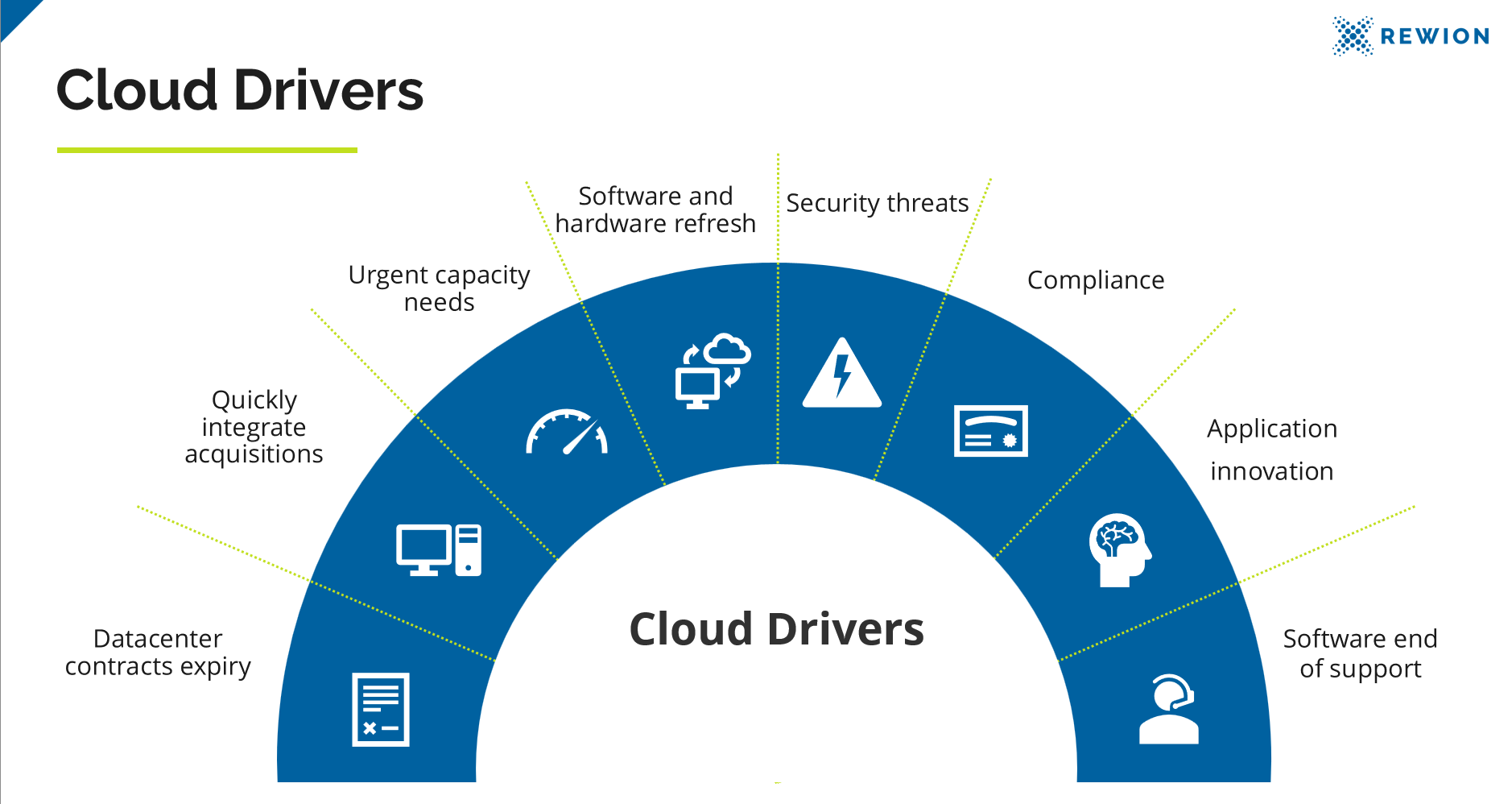 Cloud Strategie Grafik