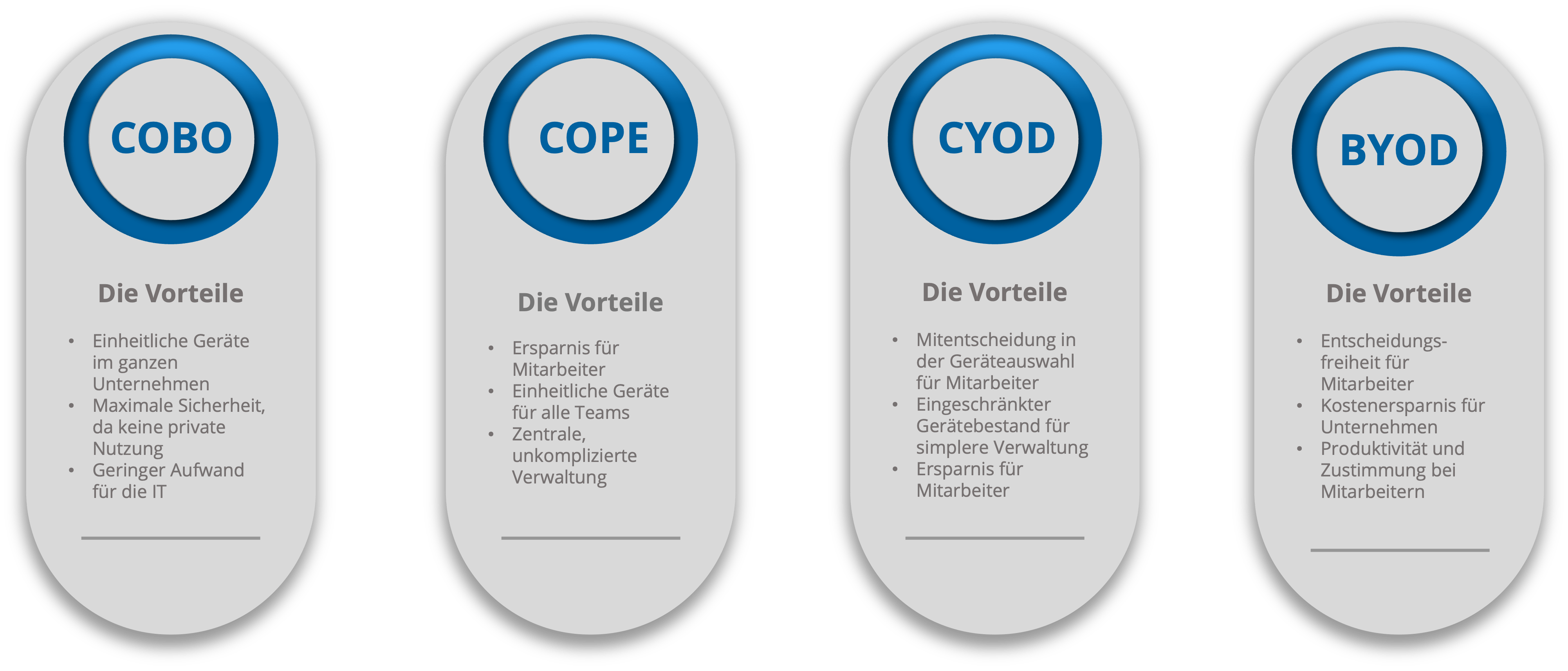 Vorteile MDM Modelle